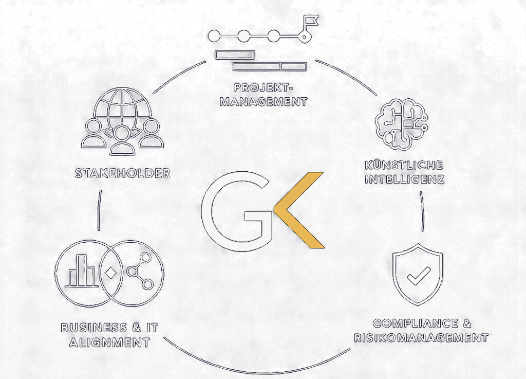 Keßling Consulting — Alle Kompetenzbereiche